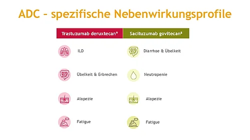 Übersicht Nebenwirkungen ADCs