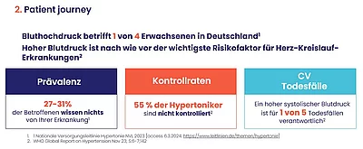 Statistik zu Bluthochdruck als Risikofaktor für Herz-Kreislauf-Erkrankungen